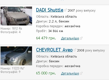 Wie man ein verpfändetes Auto für zalog.aval.ua kauft. Kaufalgorithmus 